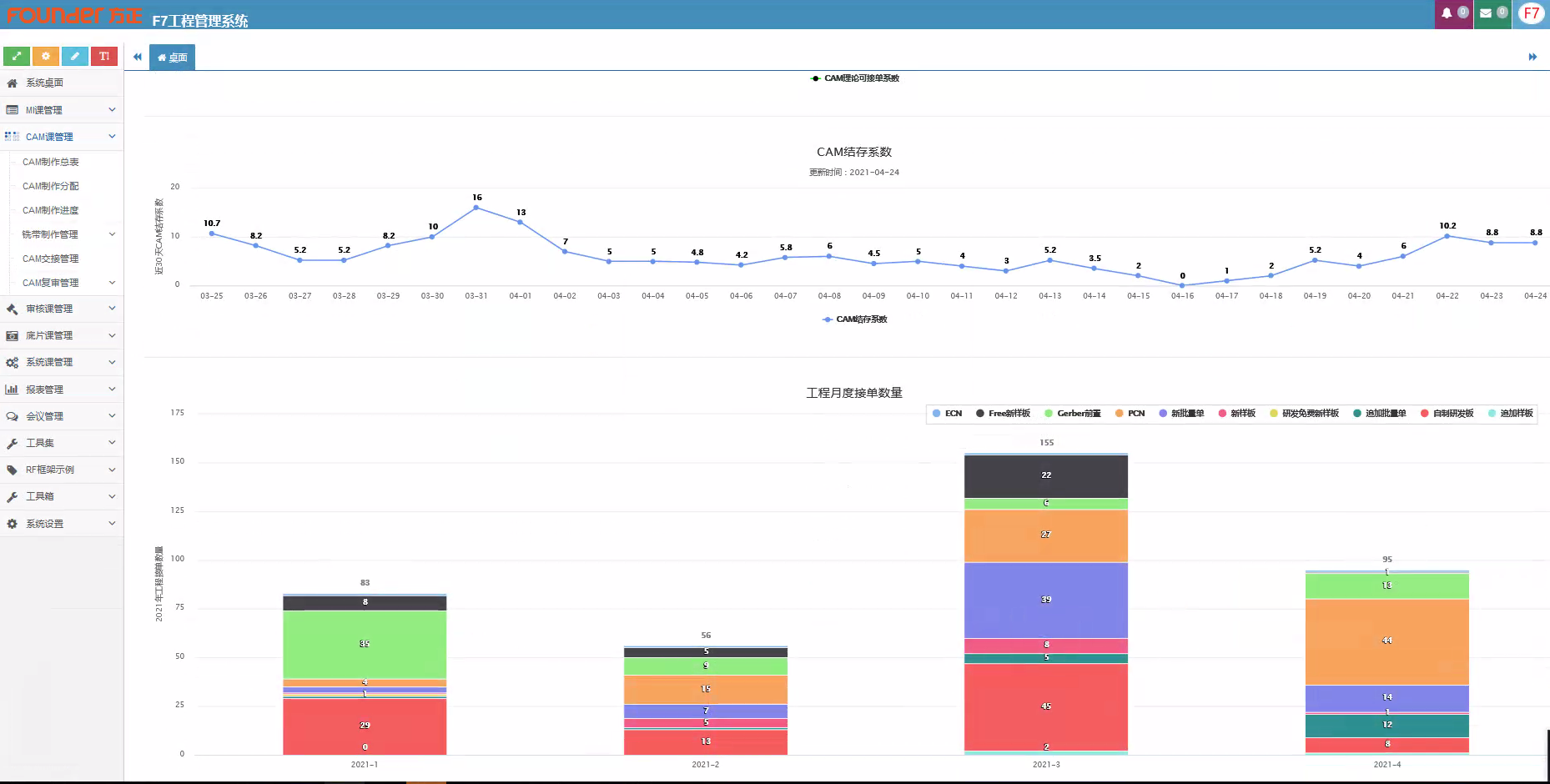 PCB工程管理系统开发