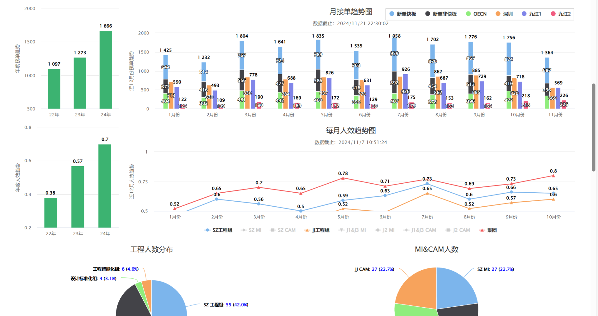 PCB工程管理系统升级